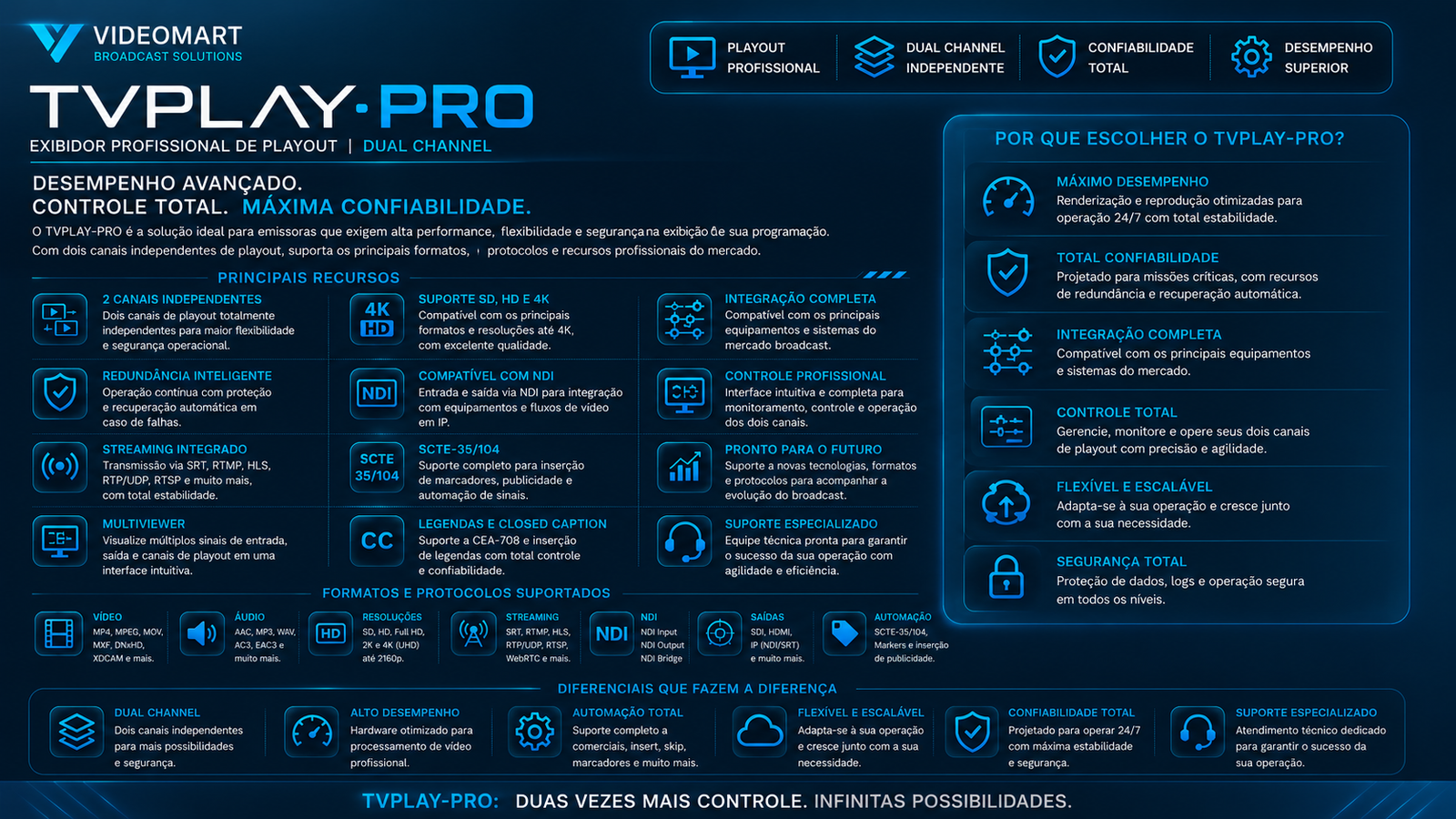 Recursos do TVPLAY PRO — TVPLAY PRO