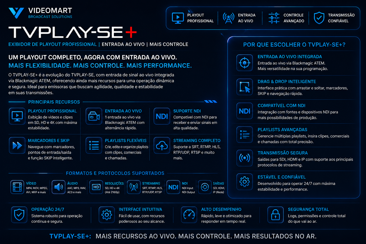 Recursos do TVPLAY SE+ — TVPLAY SE+