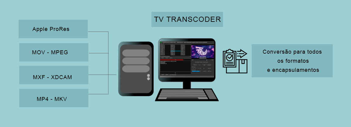 Tv Transcoder Videomart